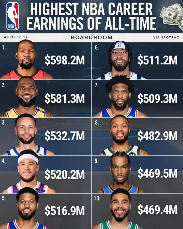 利拉德和S, src, entit 利拉德和S, src, entit